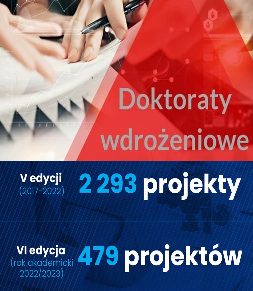 obszary wspolpracy