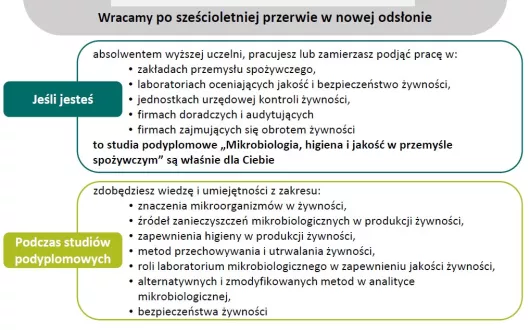 studia podyplomowe