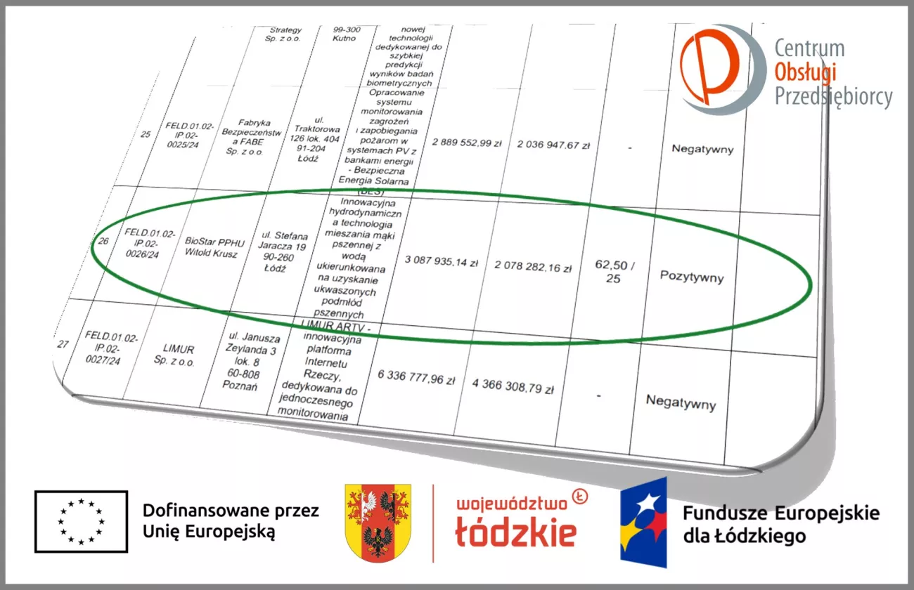 Nowy projekt na Wydziale! | Aktualności | Wydział Biotechnologii i Nauk